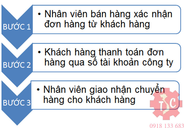 hướng dẫn mua hàng - phụ tùng ô tô thành công